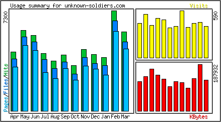 Monthly Overview